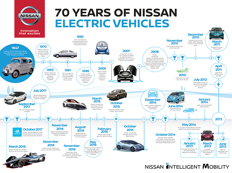 Nissan Heritage